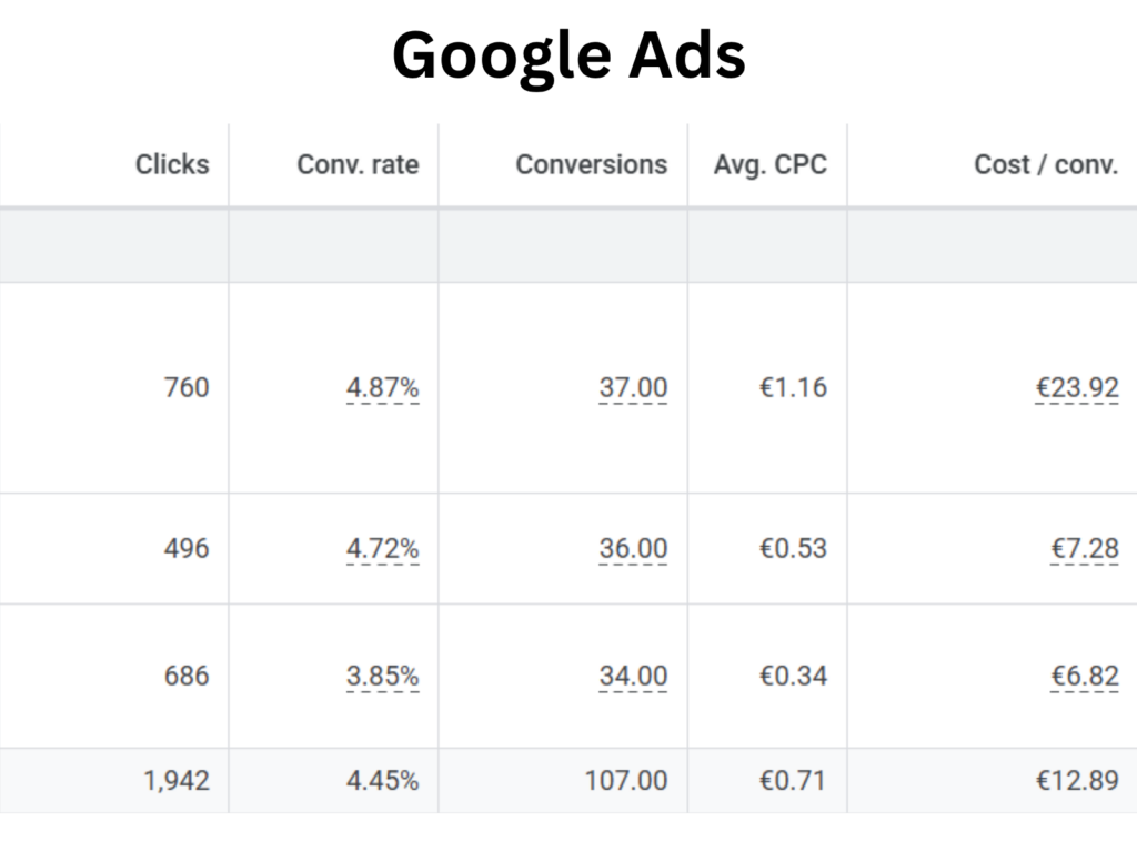 google ads caso 1