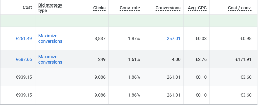 google ads result 3